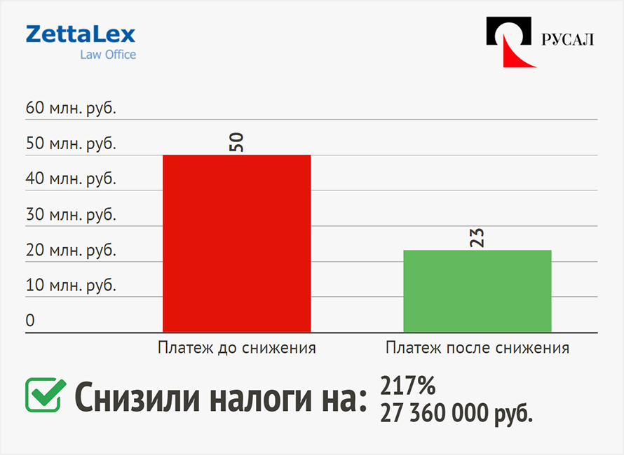 Снижение кадастровой стоимости